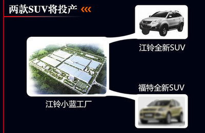 江鈴乘用車(chē)產(chǎn)品線(xiàn)兩年內(nèi)翻倍 涉及三款SUV - 新車(chē)上市 - 濟(jì)南汽車(chē)網(wǎng)|濟(jì)南汽車(chē)報(bào)價(jià)|濟(jì)南二手車(chē)租賃 - 舜網(wǎng)汽車(chē)