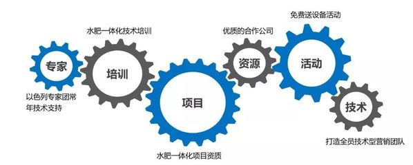 產(chǎn)品同質(zhì)化嚴(yán)重？市場競爭激烈？農(nóng)資新“藍(lán)海”竟然是技術(shù)咨詢