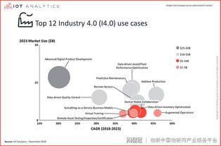 工業物聯網市場 技術服務的萬億藍海與未來圖景